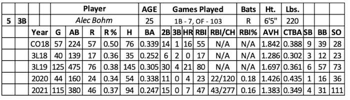 Screen Shot 2022-02-07 at 8.58.00 AM